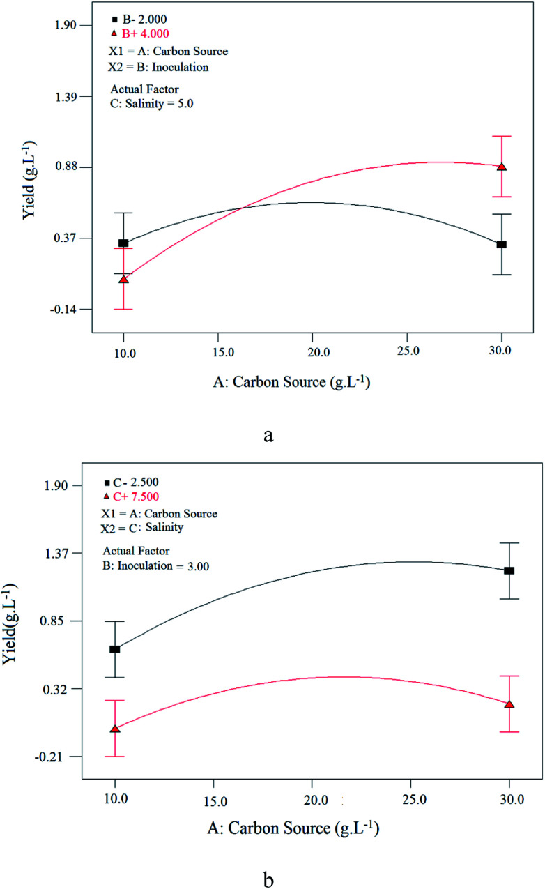 Fig. 10