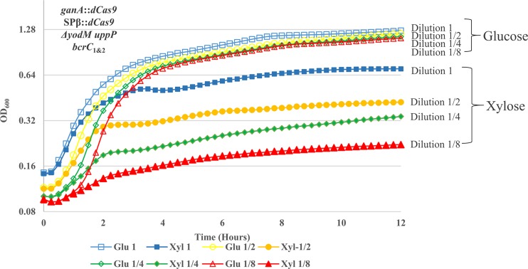 FIG 3