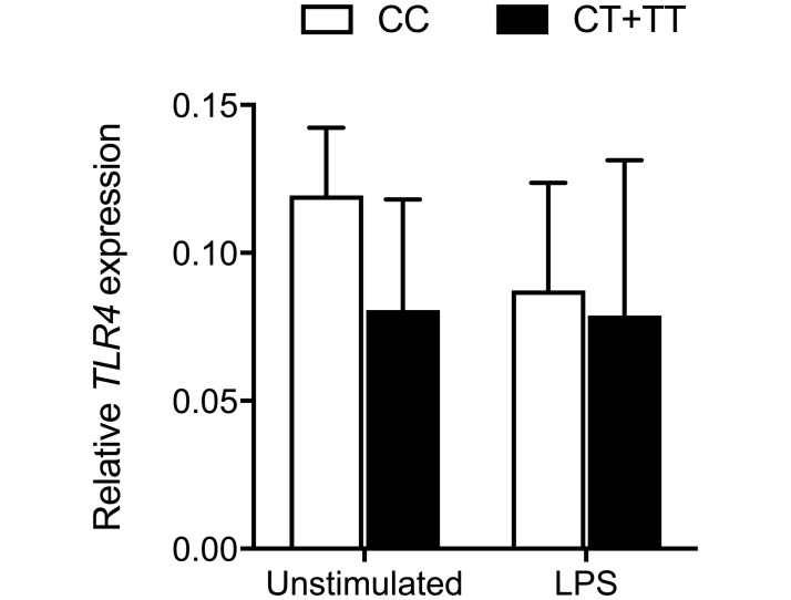 Fig 4