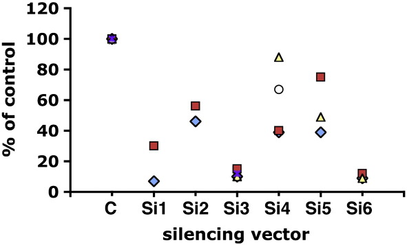 Supplementary Fig. 3