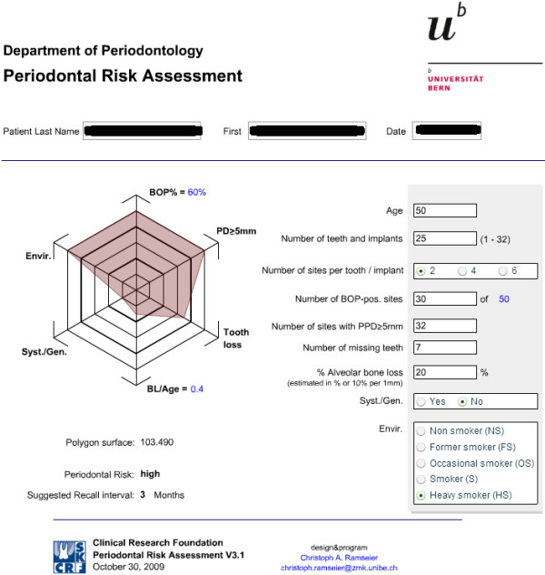 Figure 28