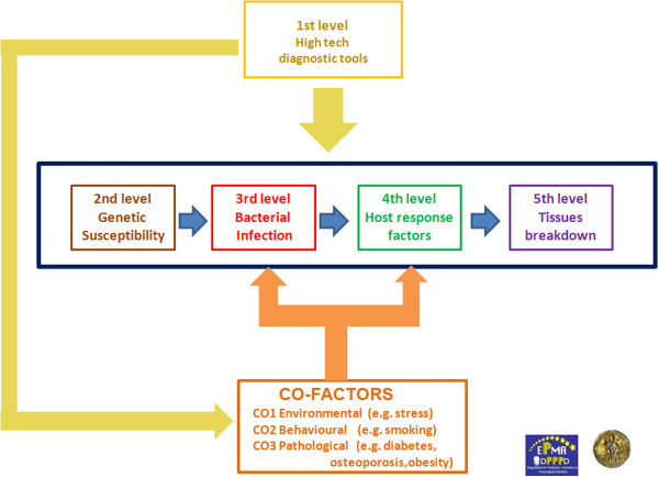 Figure 30