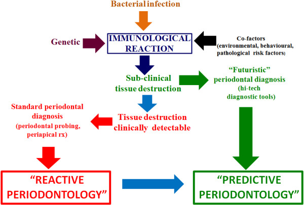 Figure 29