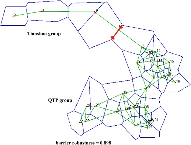 Fig 2