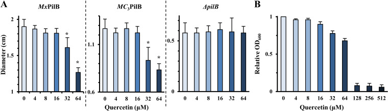 FIG 3