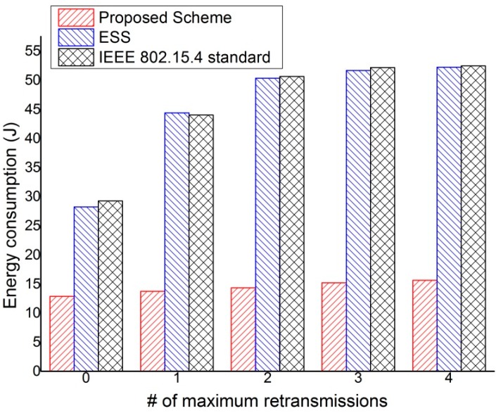 Figure 21