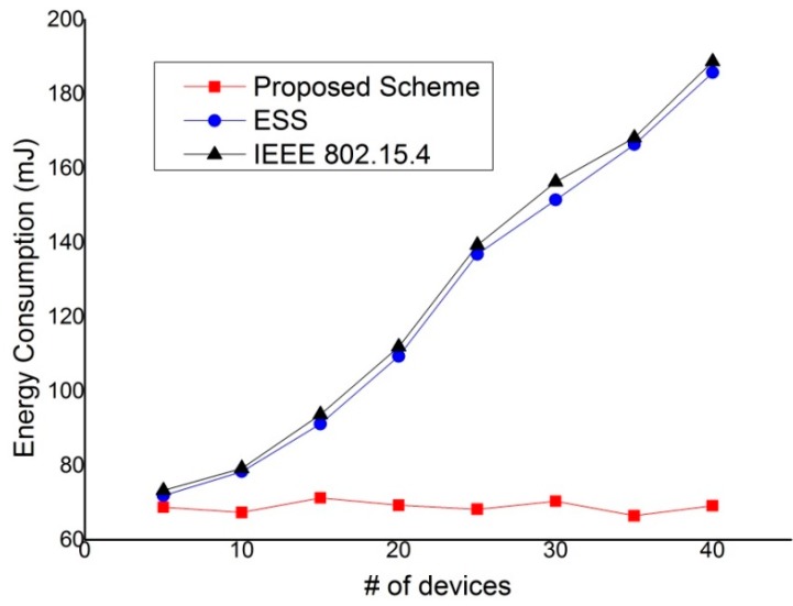 Figure 22