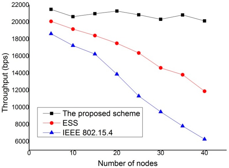 Figure 13