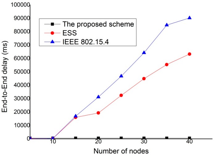 Figure 17