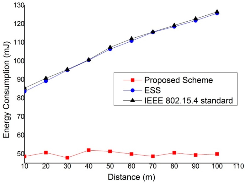 Figure 20