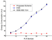 Figure 22