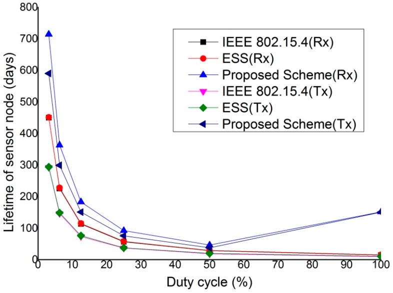 Figure 23