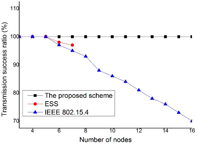 Figure 18