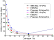 Figure 23