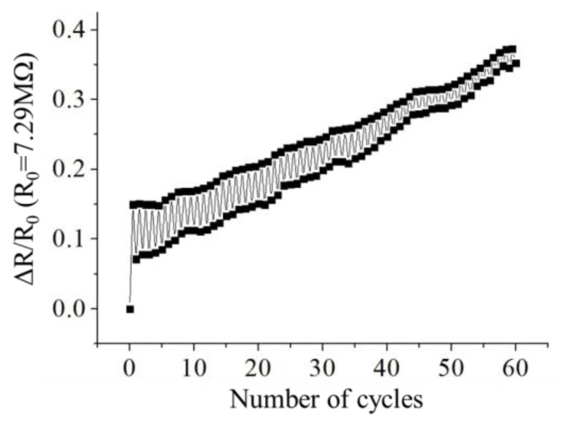 Figure 12