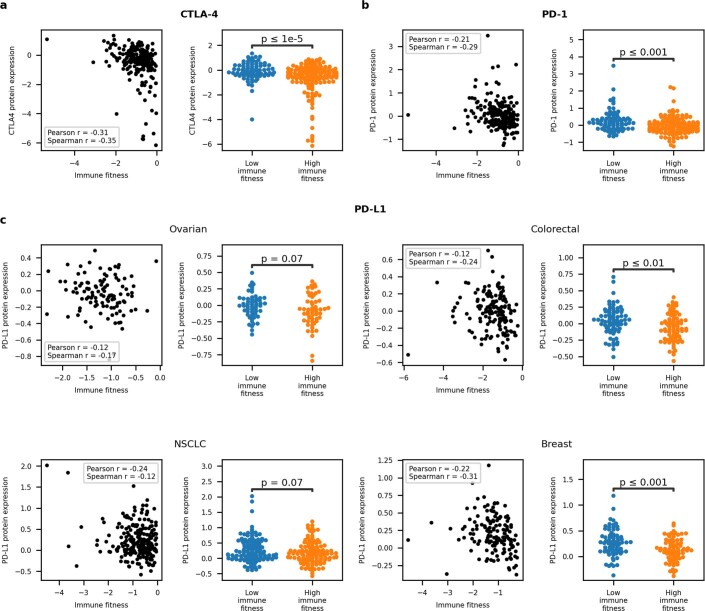 Extended Data Fig. 8