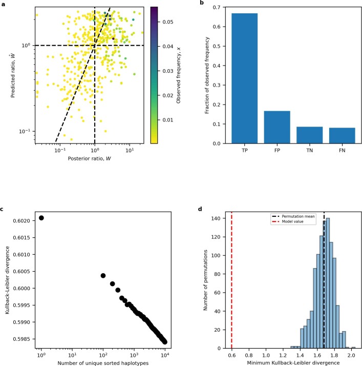 Extended Data Fig. 3