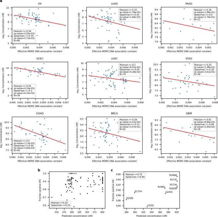 Extended Data Fig. 2