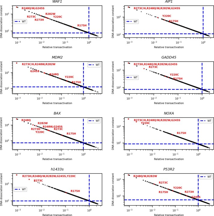 Extended Data Fig. 1