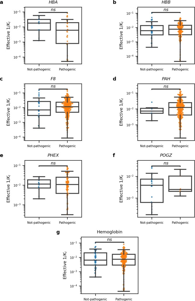 Extended Data Fig. 5