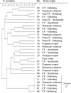 FIG. 2.