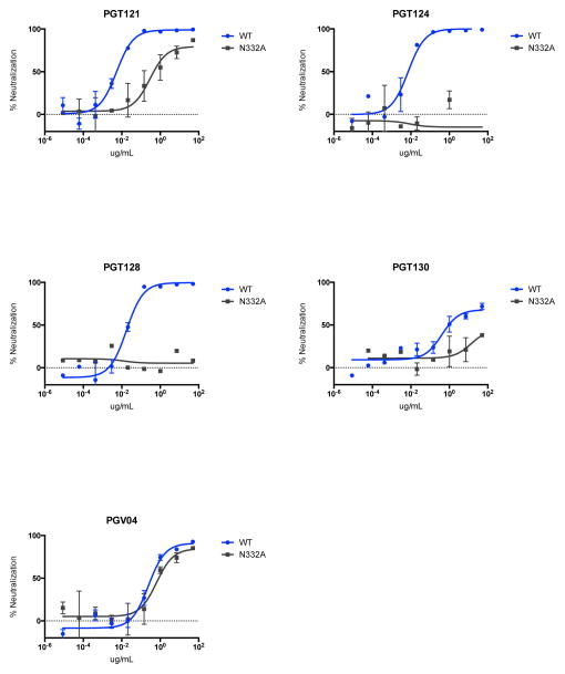 Extended Data Figure 9