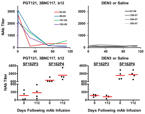 Extended Data Figure 2