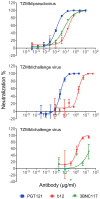 Extended Data Figure 6