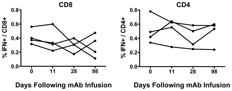 Extended Data Figure 3