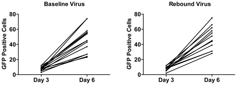 Extended Data Figure 8