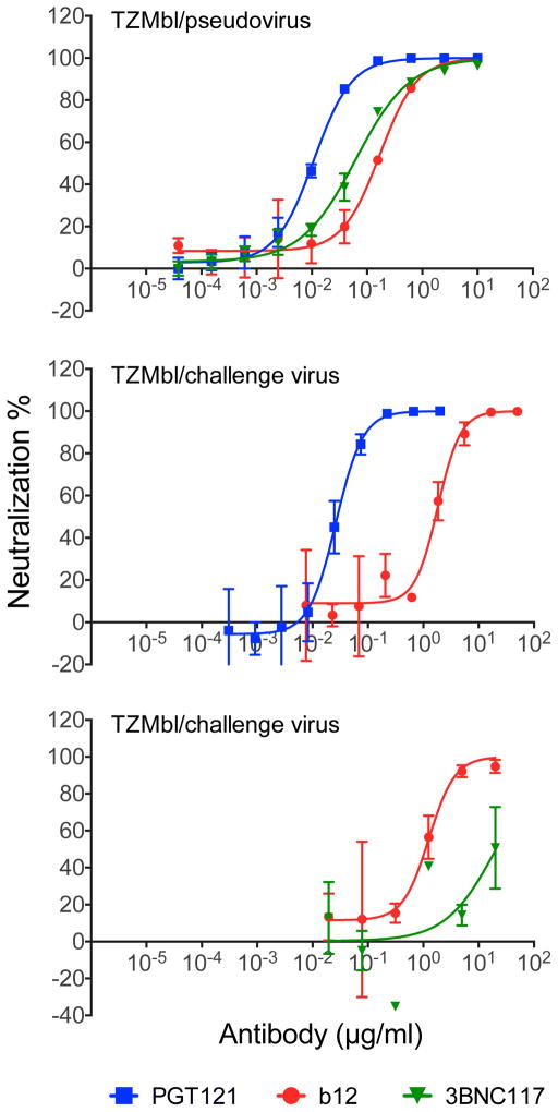 Extended Data Figure 6