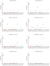 Extended Data Figure 5