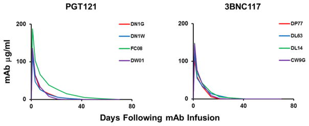 Extended Data Figure 7