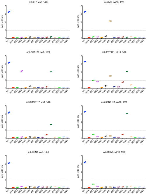 Extended Data Figure 5