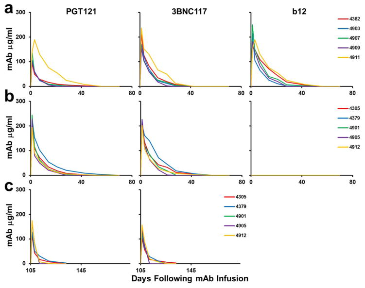 Extended Data Figure 4