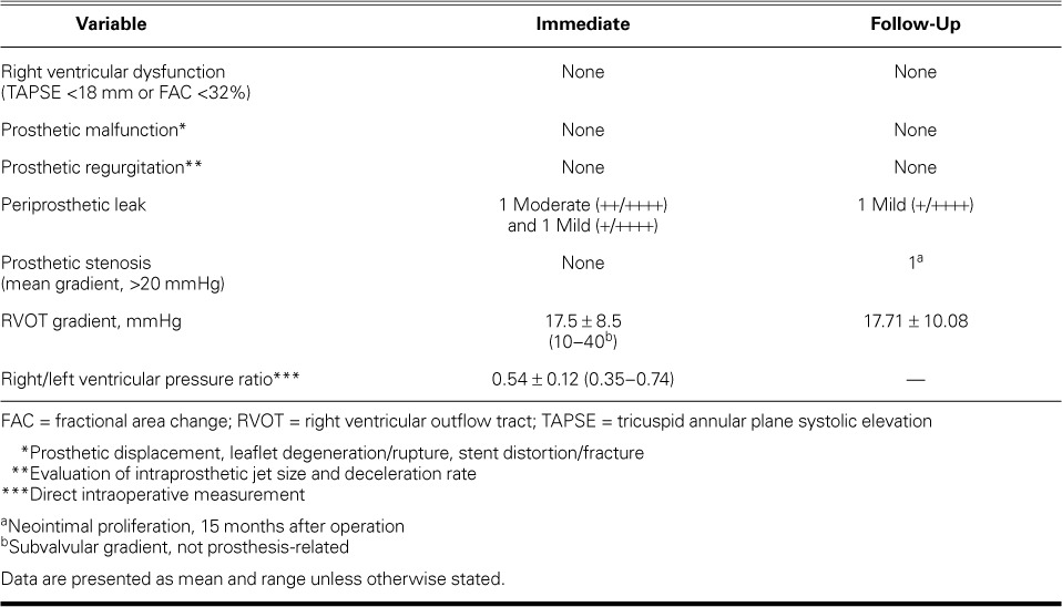 graphic file with name i0730-2347-41-4-373-t02.jpg