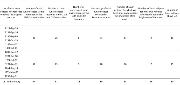 graphic file with name 41586_2023_5751_Tab1_ESM.jpg