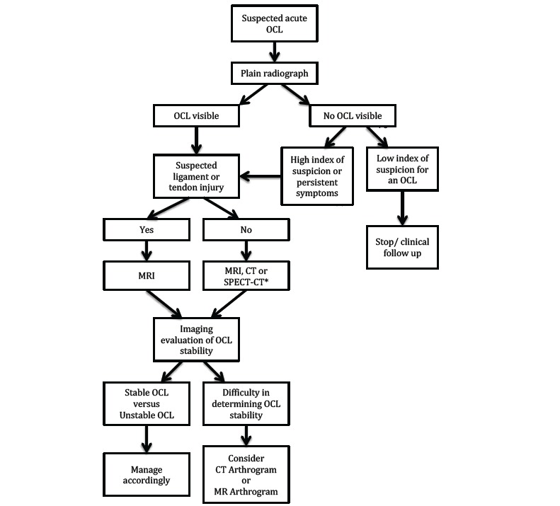 Fig. (6)