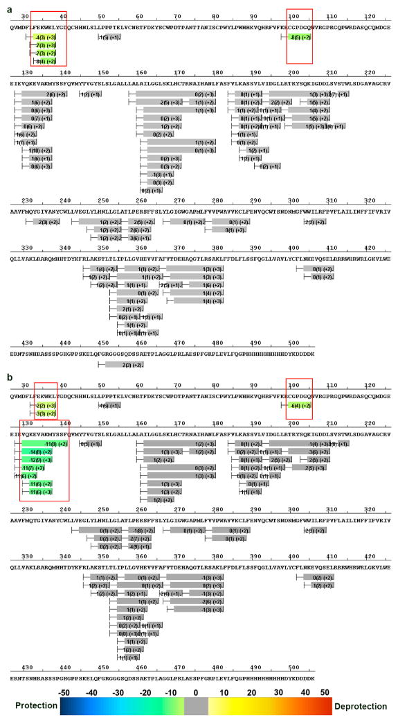 Extended Data Figure 6