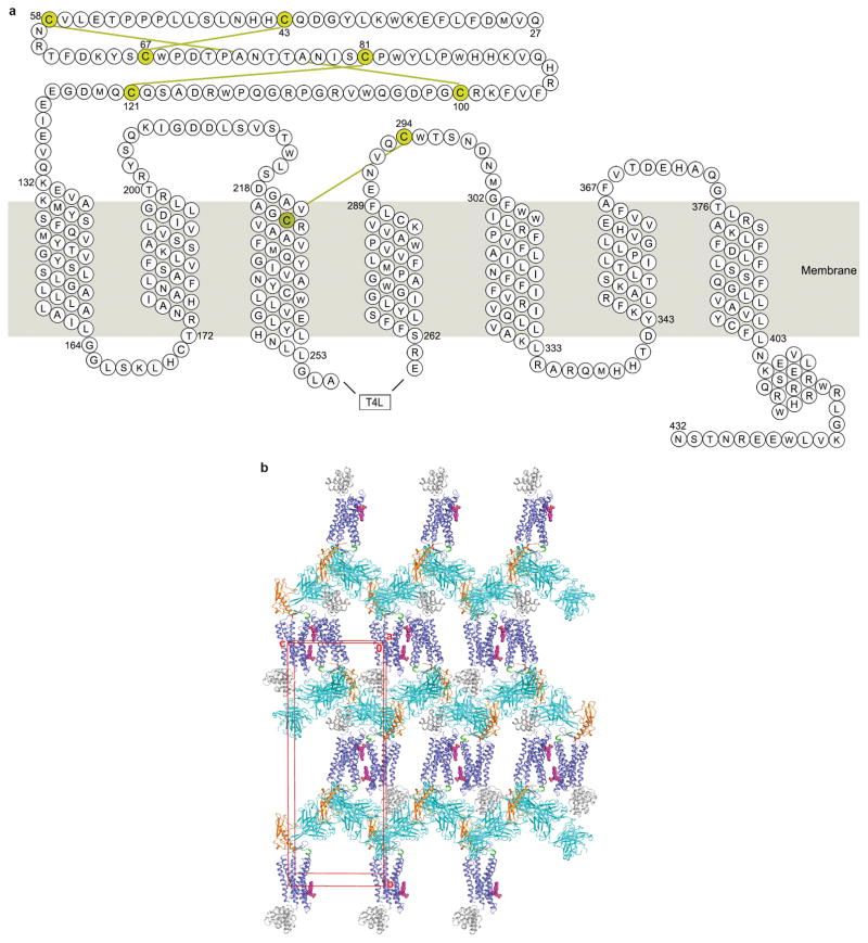 Extended Data Figure 1