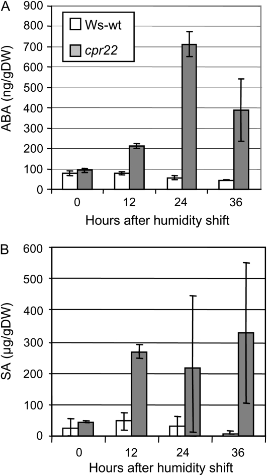 Figure 3.