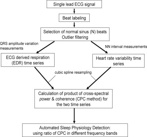 Appendix Figure 1