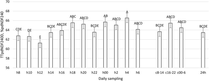 Figure 12