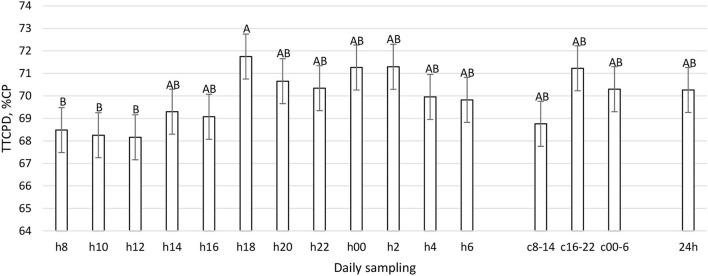 Figure 10