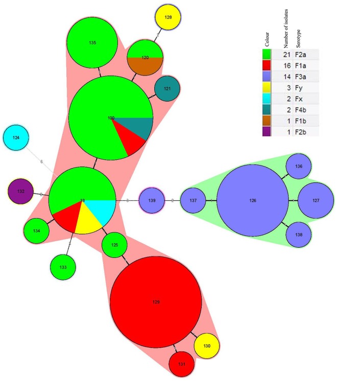 Fig 2