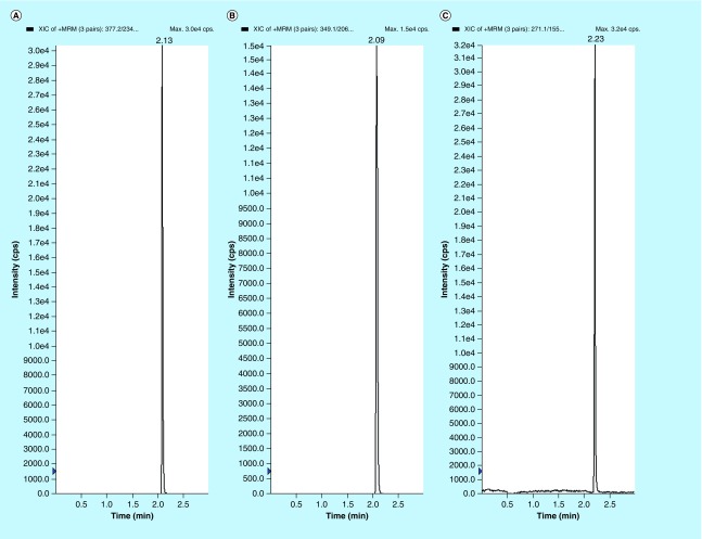 Figure 3. 