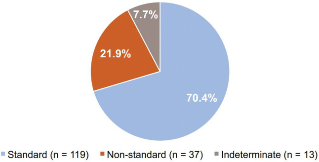 Fig. 3