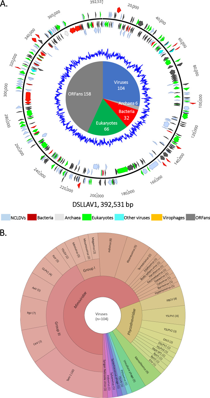 FIG 4