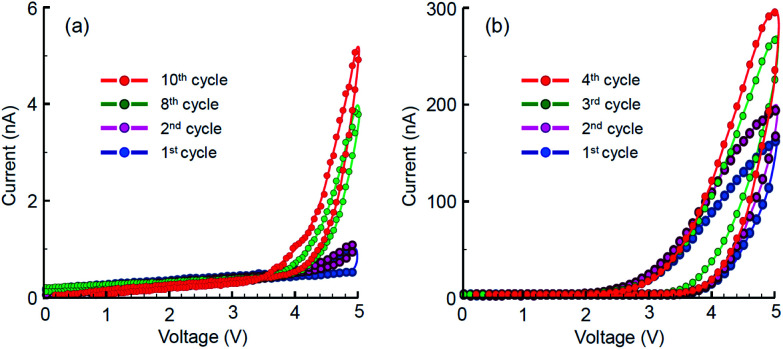 Fig. 7