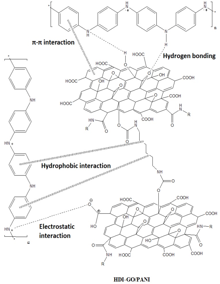 Scheme 3